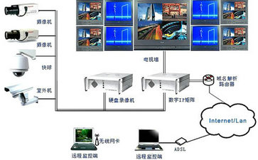 濤哥安防 模擬與閉路監控系統常見故障深度分析